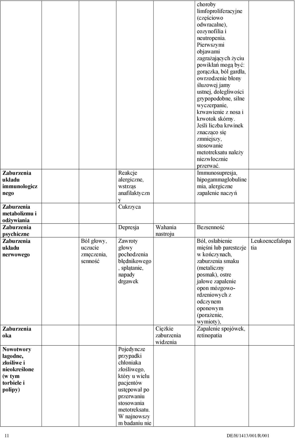 przerwaniu stosowania metotreksatu. W najnowszy m badaniu nie Wahania nastroju Ciężkie zaburzenia widzenia choroby limfoproliferacyjne (częściowo odwracalne), eozynofilia i neutropenia.