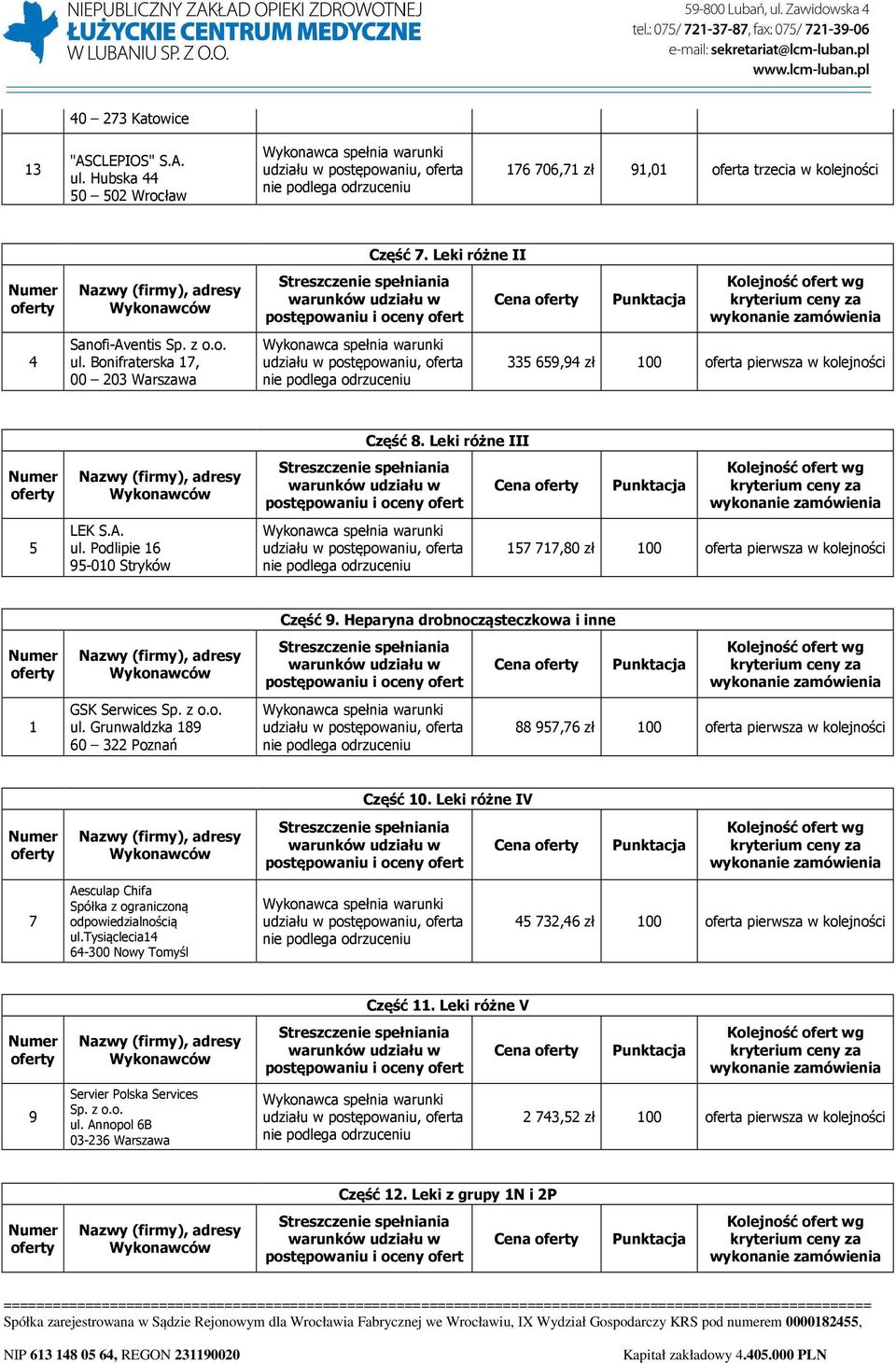 Heparyna drobnocząsteczkowa i inne 88 957,76 zł 0 oferta pierwsza w kolejności Część. Leki różne IV 7 Aesculap Chifa Spółka z ograniczoną odpowiedzialnością ul.