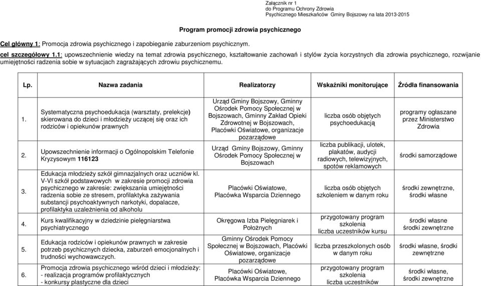 sytuacjach zagrażających zdrowiu psychicznemu. Lp. Nazwa zadania Realizatorzy Wskaźniki monitorujące Źródła finansowania 2. 3. 4. 5. 6.