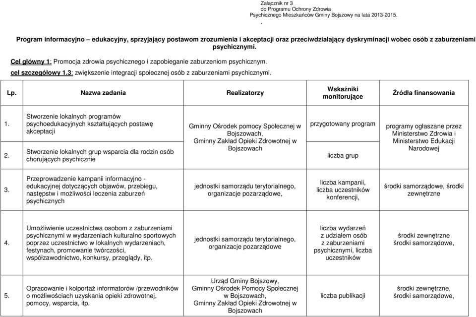 Cel główny 1: Promocja zdrowia psychicznego i zapobieganie zaburzeniom psychicznym. cel szczegółowy 3: zwiększenie integracji społecznej osób z zaburzeniami psychicznymi. Lp.