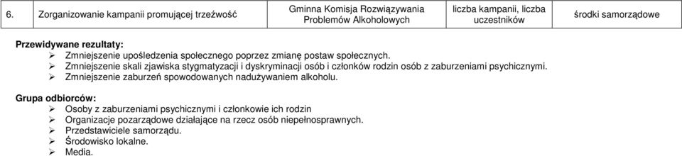 Zmniejszenie skali zjawiska stygmatyzacji i dyskryminacji osób i członków rodzin osób z zaburzeniami psychicznymi.