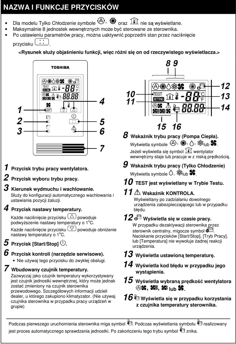 > 1 Przycisk trybu pracy wentylatora. 2 Przycisk wyboru trybu pracy. 3 Kierunek wydmuchu i wachlowanie. Służy do konfiguracji automatycznego wachlowania i ustawiania pozycji żaluzji.