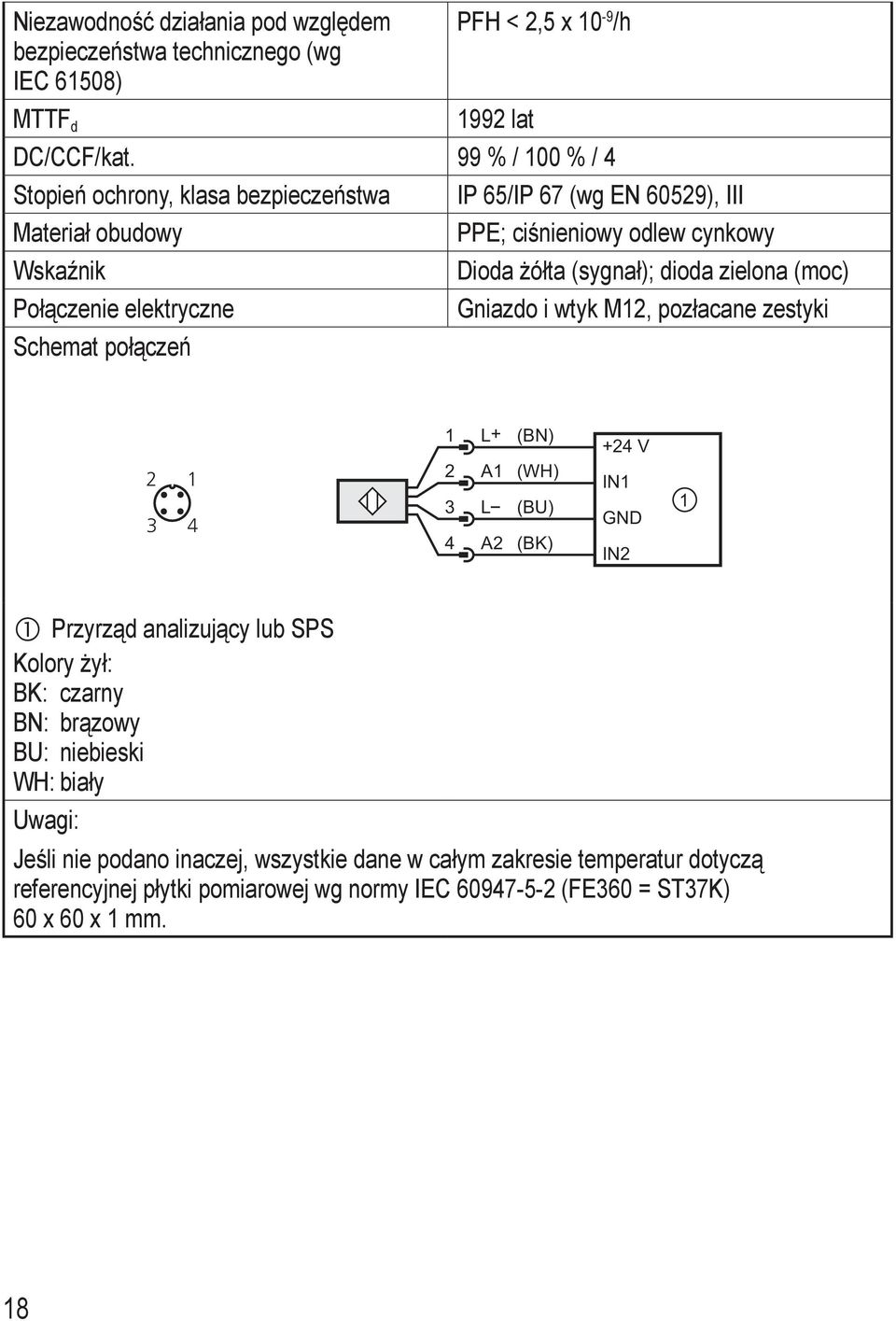 cynkowy Dioda żółta (sygnał); dioda zielona (moc) Gniazdo i wtyk M12, pozłacane zestyki 2 1 3 4 1 2 3 4 L+ A1 L A2 (BN) (WH) (BU) (BK) +24 V IN1 GND IN2 1 Przyrząd analizujący lub