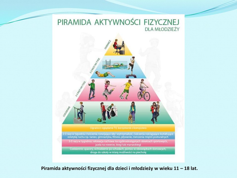 fizycznej dla