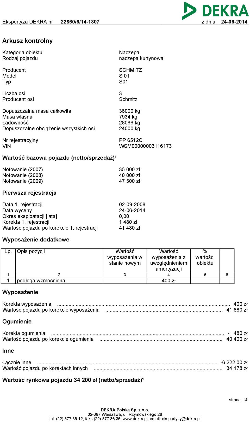 Notowanie (2009) 35 000 zł 40 000 zł 47 500 zł Pierwsza rejestracja Data 1. rejestracji Data wyceny Okres eksploatacji [lata] Korekta 1. rejestracji Wartość pojazdu po korekcie 1.