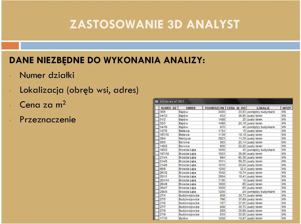 Numer działki Lokalizacja (obręb