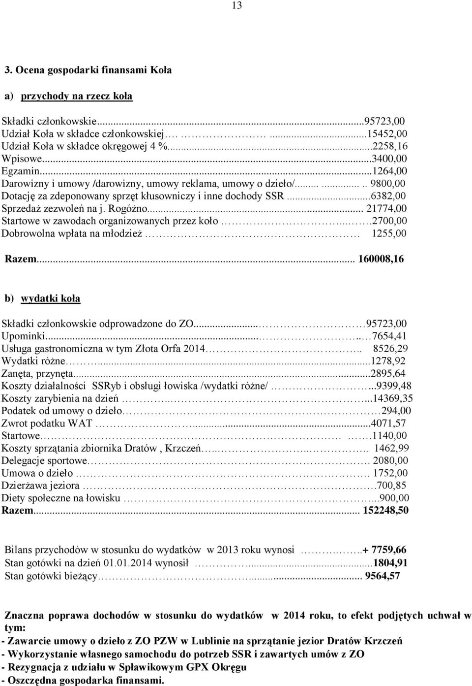 Rogóżno... 21774,00 Startowe w zawodach organizowanych przez koło....2700,00 Dobrowolna wpłata na młodzież 1255,00 Razem... 160008,16 b) wydatki koła Składki członkowskie odprowadzone do ZO.