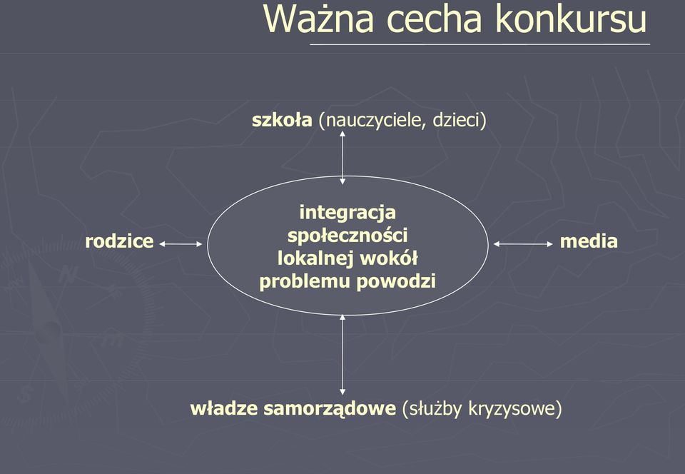 integracja społeczności lokalnej wokół