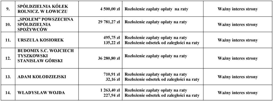 WOJCIECH TYSZKOWSKI STANISŁAW GÓRSKI 4 500,00 zł 29 781,27 zł 495,75 zł 135,22 zł 36 280,80 zł Rozłożenie