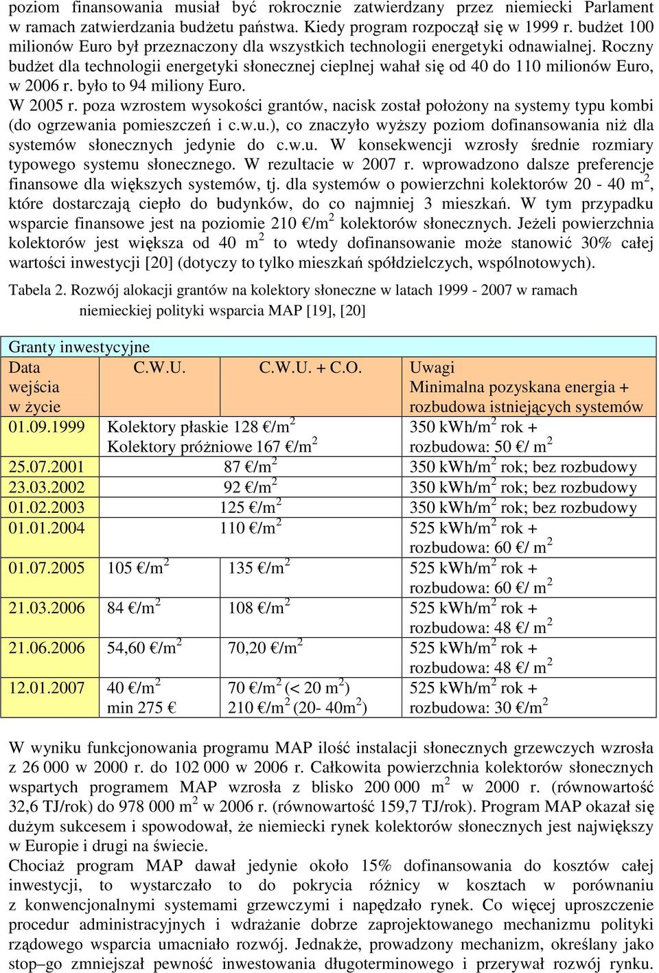 Roczny budżet dla technologii energetyki słonecznej cieplnej wahał się od 40 do 110 milionów Euro, w 2006 r. było to 94 miliony Euro. W 2005 r.