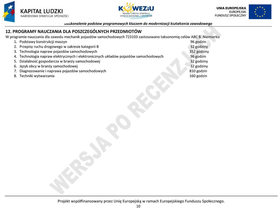 Technologia napraw elektrycznych i elektronicznych układów pojazdów samochodowych 96 godzin 5. Działalność gospodarcza w branży samochodowej 32 godziny 6.