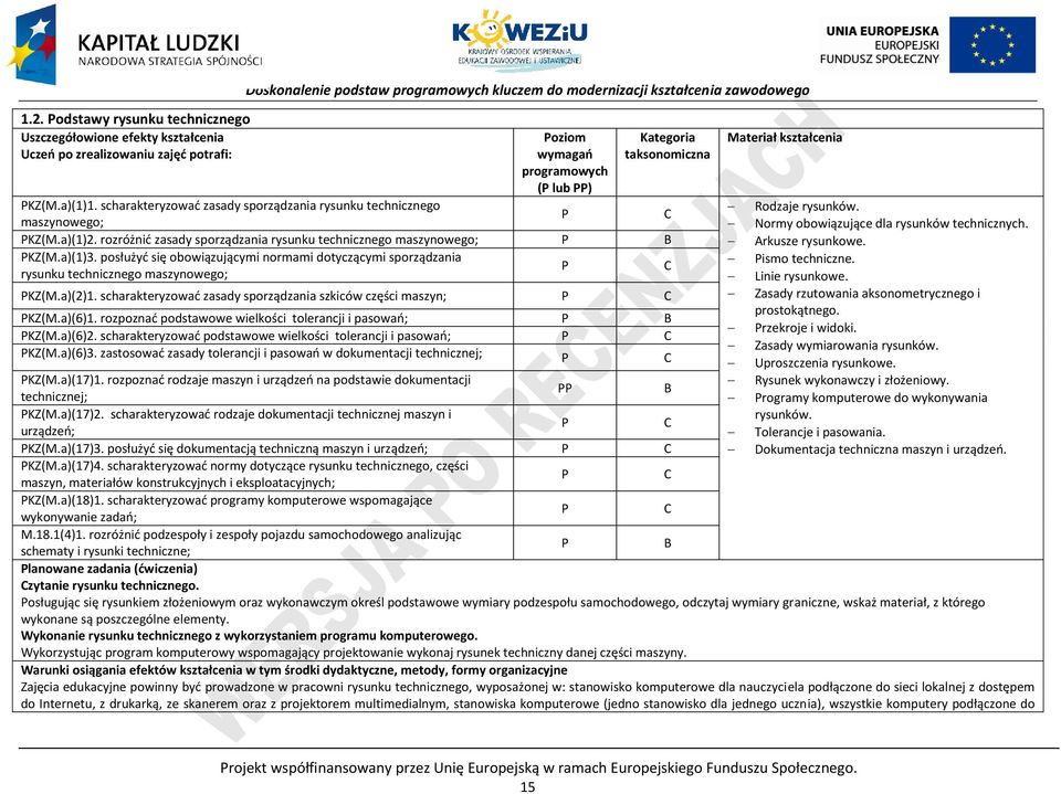 rozróżnić zasady sporządzania rysunku technicznego maszynowego; B KZ(M.a)(1)3. posłużyć się obowiązującymi normami dotyczącymi sporządzania rysunku technicznego maszynowego; KZ(M.a)(2)1.