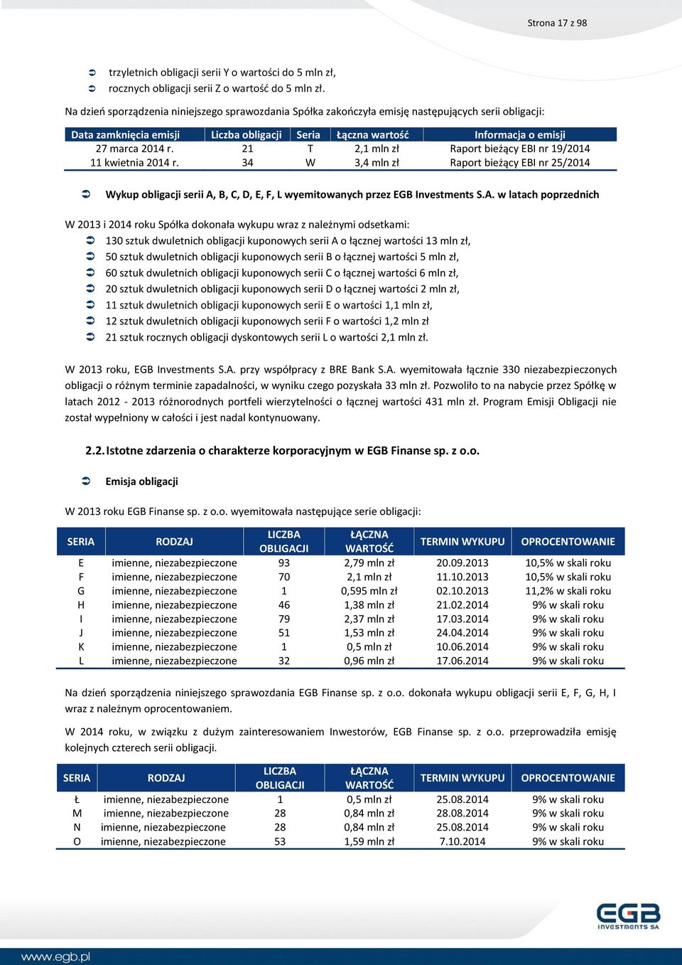 21 T 2,1 mln zł Raport bieżący EBI nr 19/2014 11 kwietnia 2014 r. 34 W 3,4 mln zł Raport bieżący EBI nr 25/2014 Wykup obligacji serii A,