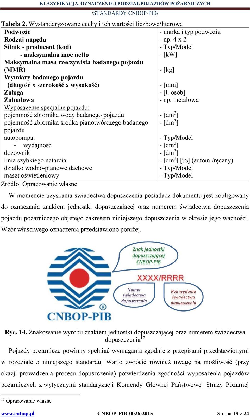 badanego pojazdu (długość x szerokość x wysokość) Załoga Zabudowa Wyposażenie specjalne pojazdu: pojemność zbiornika wody badanego pojazdu - [dm 3 ] pojemność zbiornika środka pianotwórczego badanego