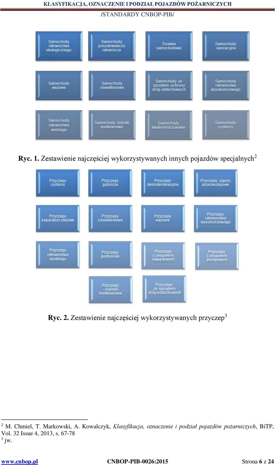 Ryc. 2. Zestawienie najczęściej wykorzystywanych przyczep 3 2 M. Chmiel, T.