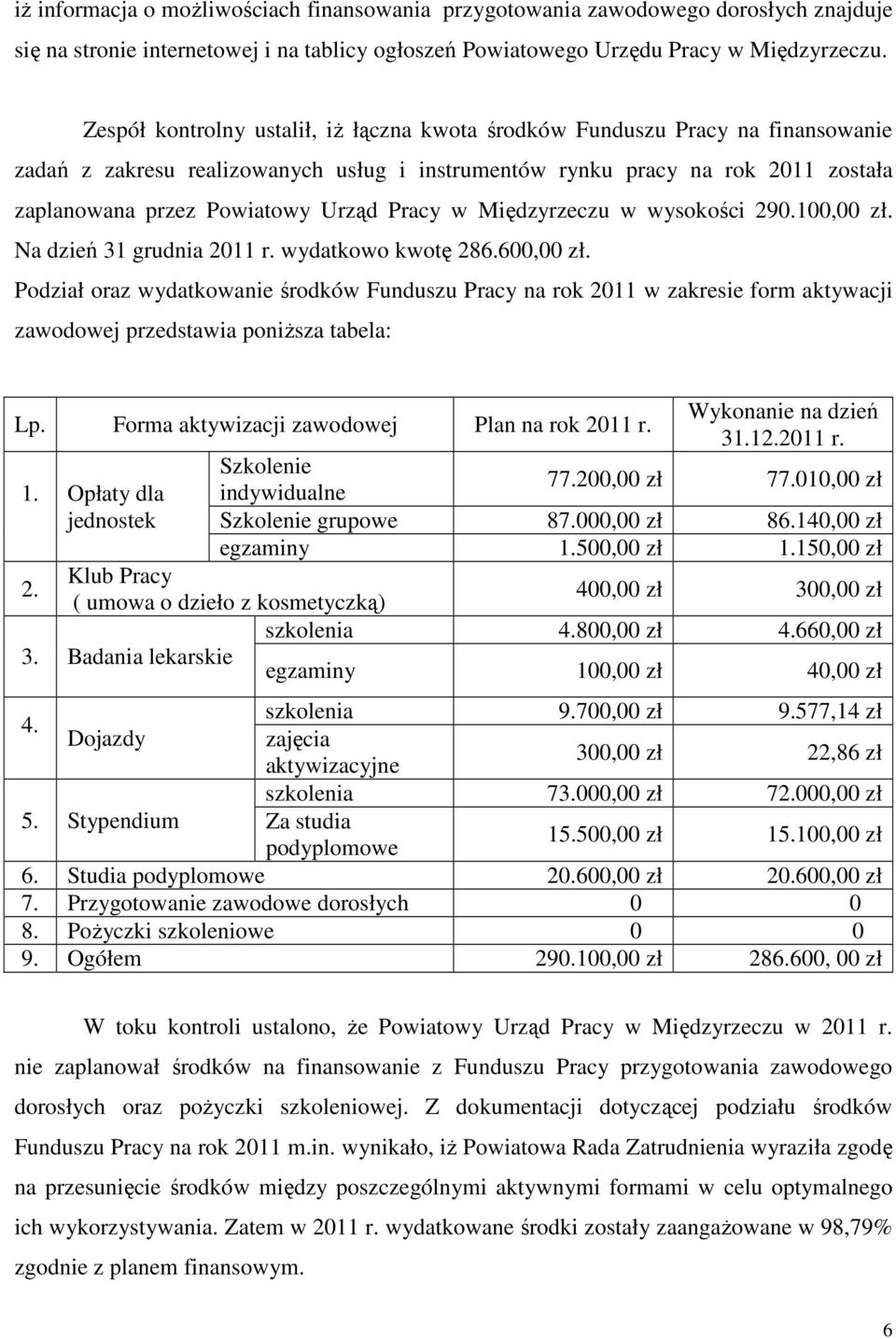 Pracy w Międzyrzeczu w wysokości 290.100,00 zł. Na dzień 31 grudnia 2011 r. wydatkowo kwotę 286.600,00 zł.