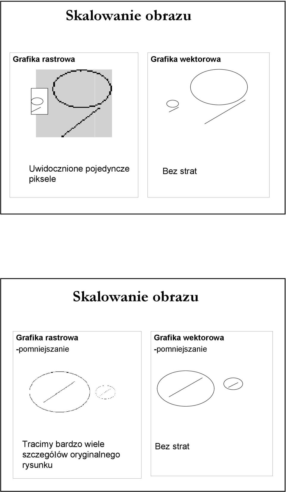 Grafika rastrowa -pomniejszanie Grafika wektorowa