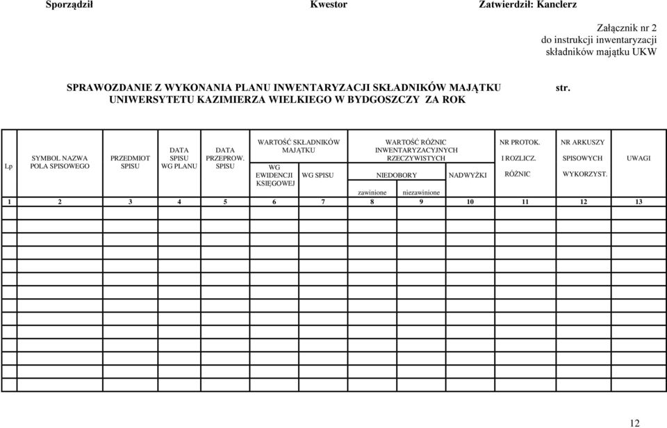 Lp SYMBOL NAZWA POLA SPISOWEGO PRZEDMIOT SPISU DATA SPISU WG PLANU DATA PRZEPROW.