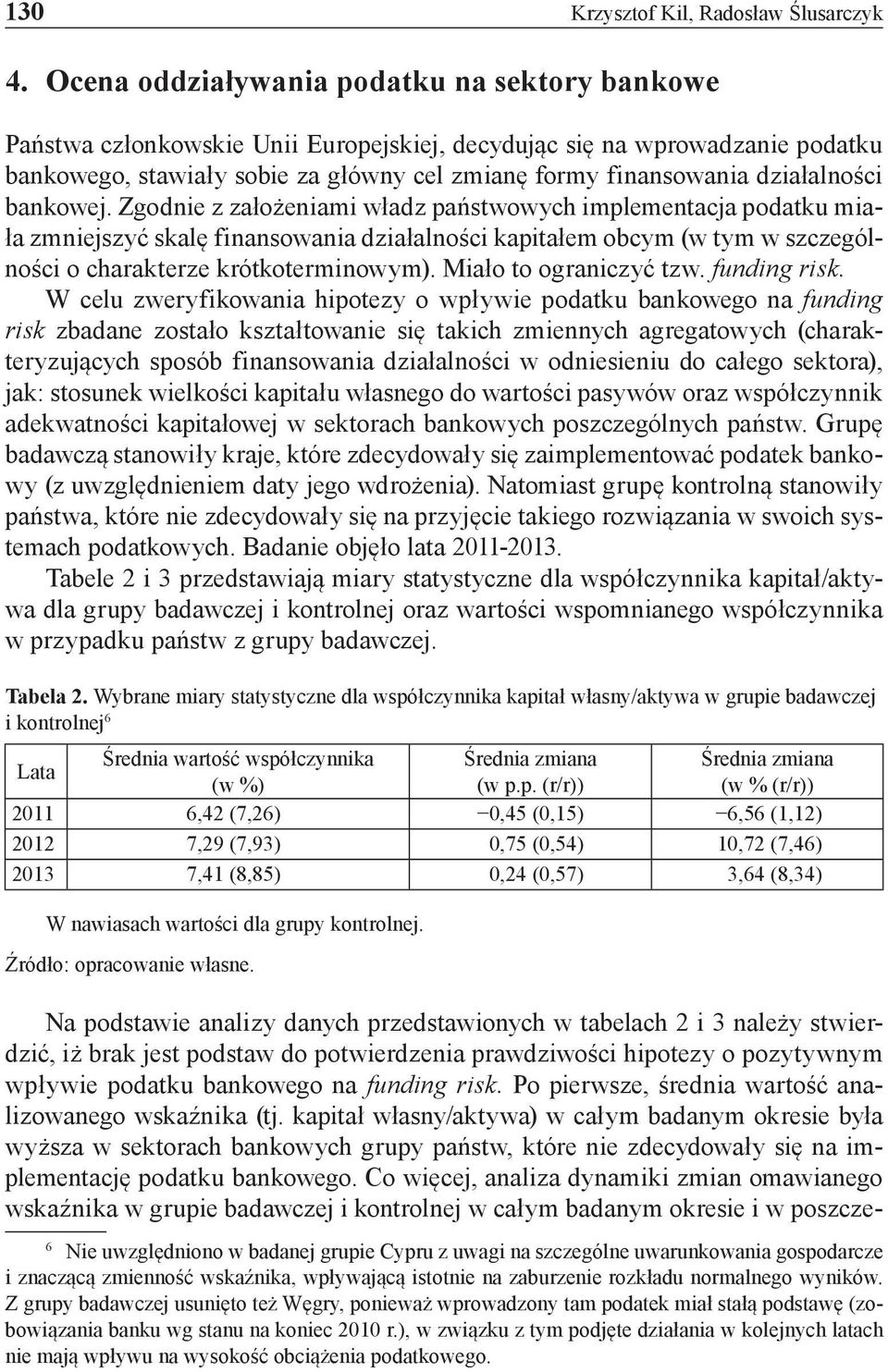 działalności bankowej.