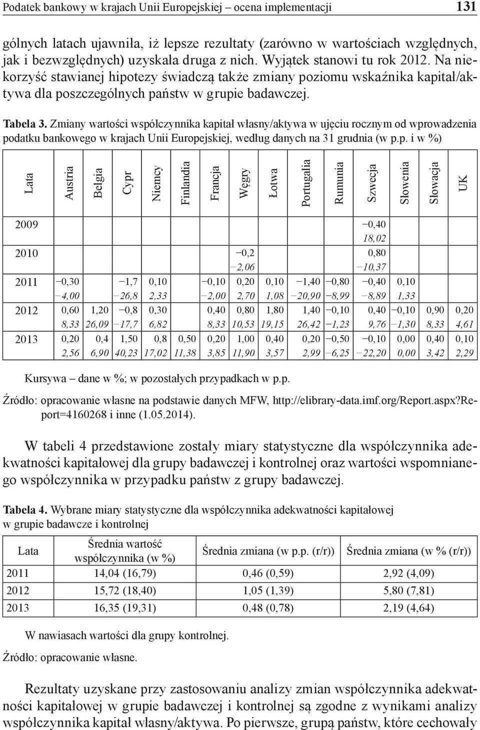 Zmiany wartości wspó
