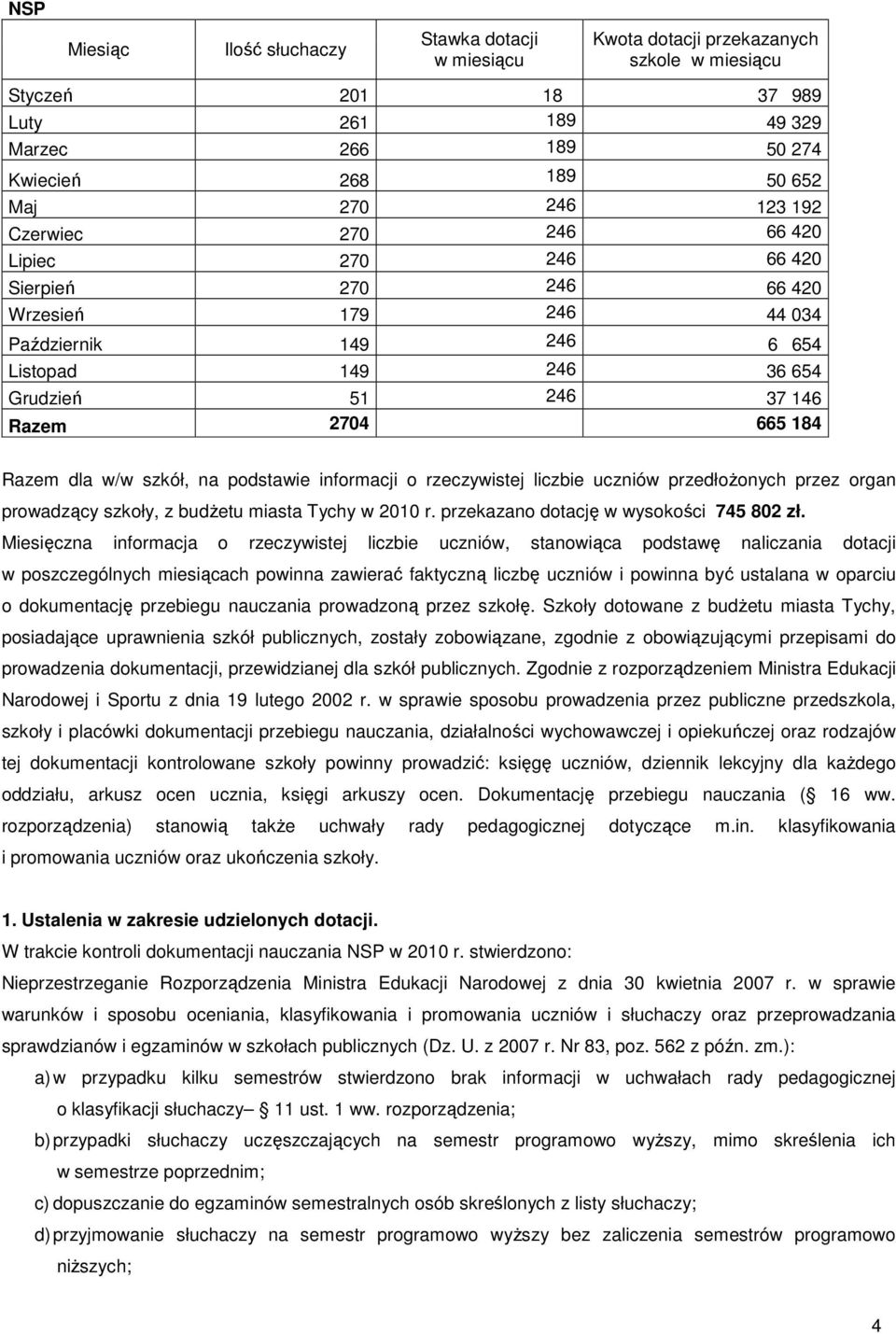szkół, na podstawie informacji o rzeczywistej liczbie uczniów przedłożonych przez organ prowadzący szkoły, z budżetu miasta Tychy w 2010 r. przekazano dotację w wysokości 745 802 zł.