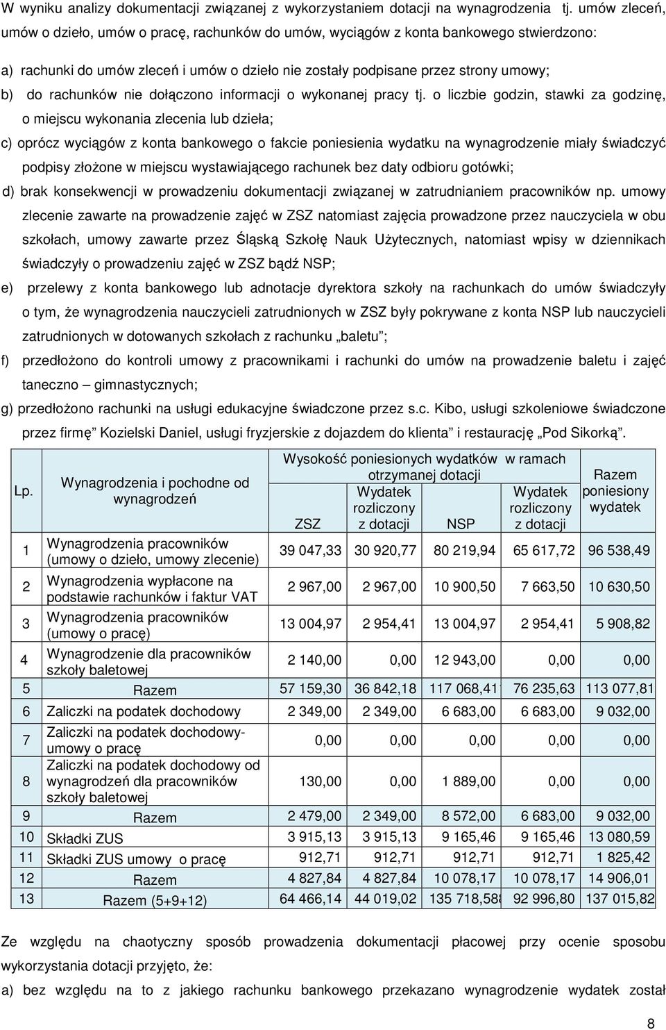 rachunków nie dołączono informacji o wykonanej pracy tj.