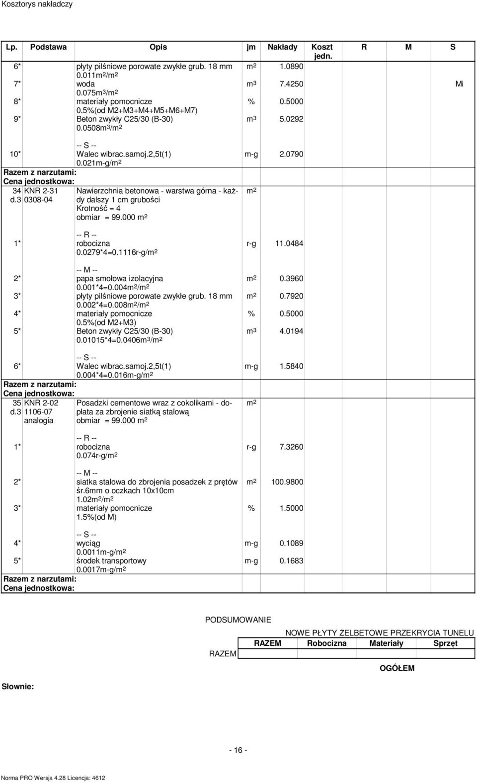 0279*4=0.1116r-g/ r-g 11.0484 0.3960 0.7920 2* papa smołowa izolacyjna 0.001*4=0.004 / 3* płyty pilśniowe porowate zwykłe grub. 18 mm 0.002*4=0.008 / 4* materiały pomocnicze % 0.5000 0.