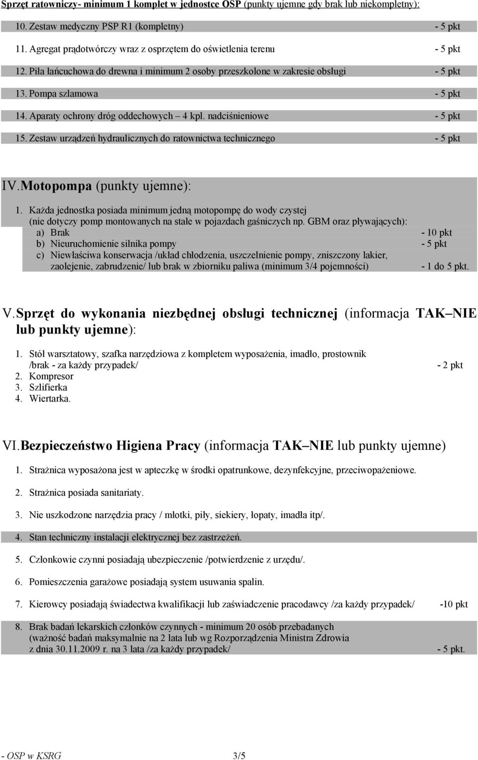 Aparaty ochrony dróg oddechowych 4 kpl. nadciśnieniowe - 5 pkt 15. Zestaw urządzeń hydraulicznych do ratownictwa technicznego - 5 pkt IV.Motopompa (punkty ujemne): 1.