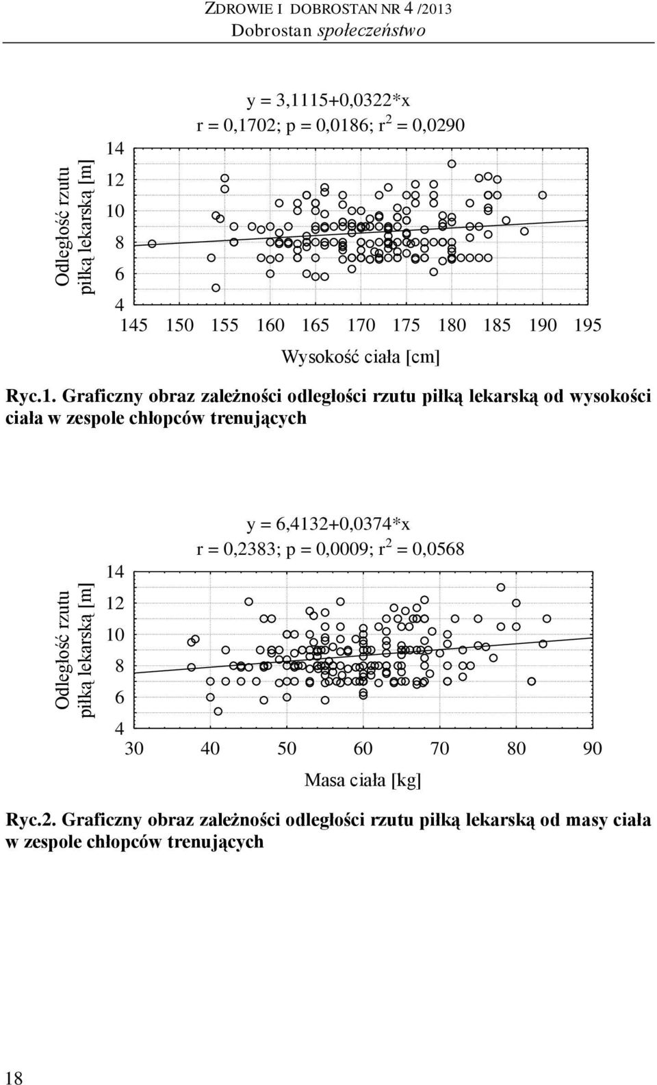 0 155 160 165 170 175 180 185 190 195 Wysokość ciała [cm] Ryc.1. Graficzny obraz zależności odległości rzutu piłką lekarską od wysokości ciała w