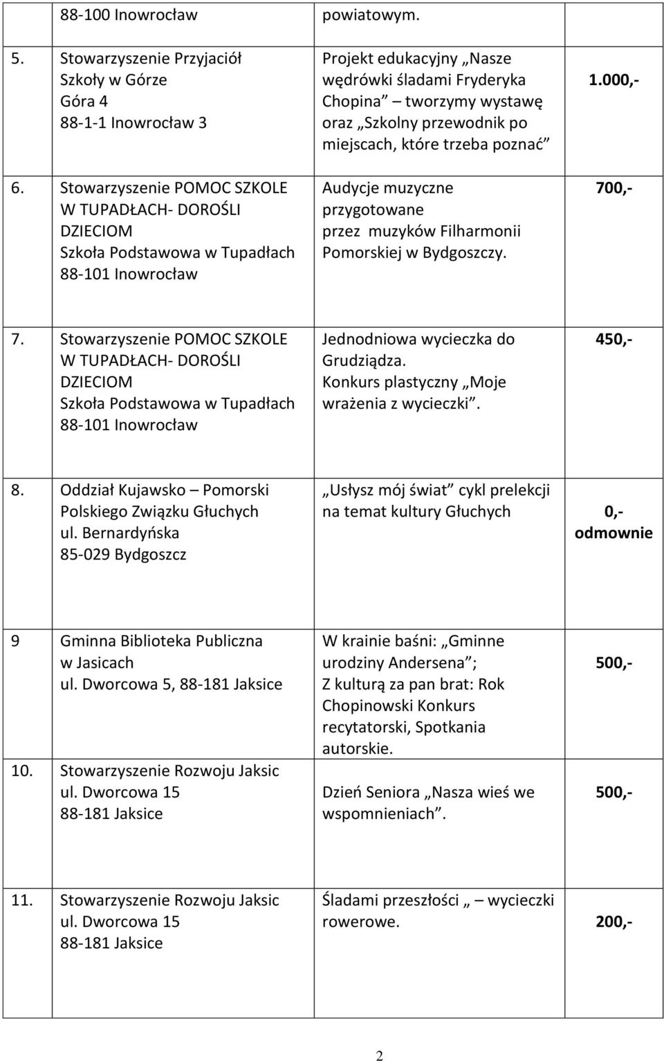 miejscach, które trzeba poznad Audycje muzyczne przygotowane przez muzyków Filharmonii Pomorskiej w Bydgoszczy. 1.000,- 700,- 7.