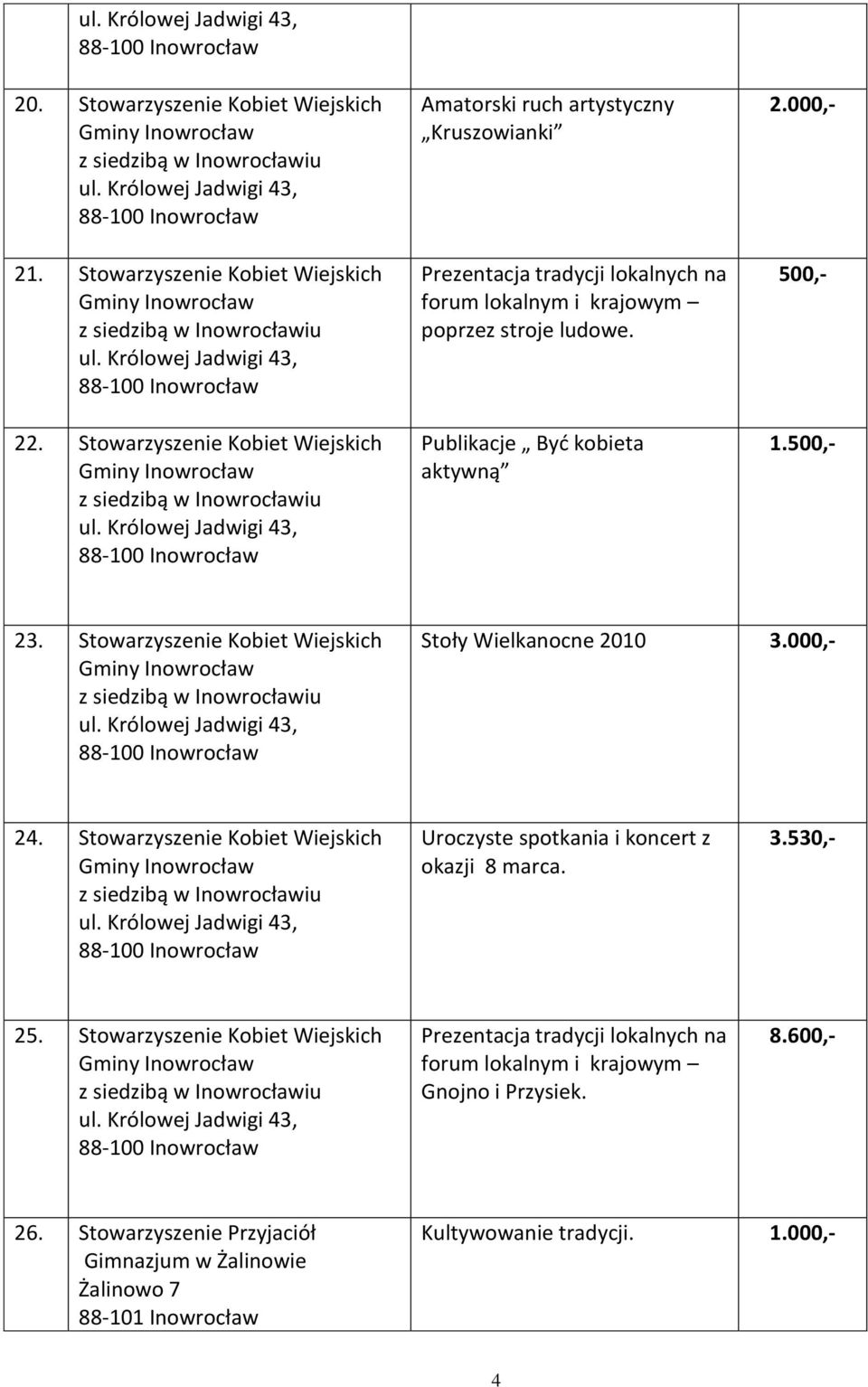 000,- 500,- 1.500,- 23. Stowarzyszenie Kobiet Wiejskich Stoły Wielkanocne 2010 3.000,- 24.