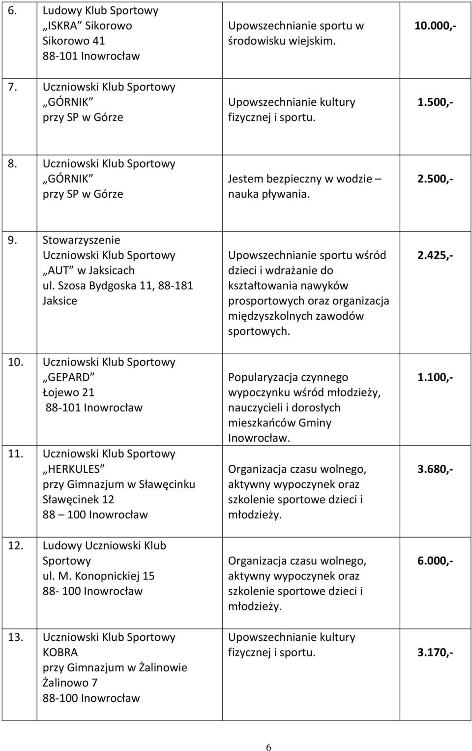 Uczniowski Klub Sportowy GEPARD Łojewo 21 11. Uczniowski Klub Sportowy HERKULES przy Gimnazjum w Sławęcinku Sławęcinek 12 12. Ludowy Uczniowski Klub Sportowy ul. M.