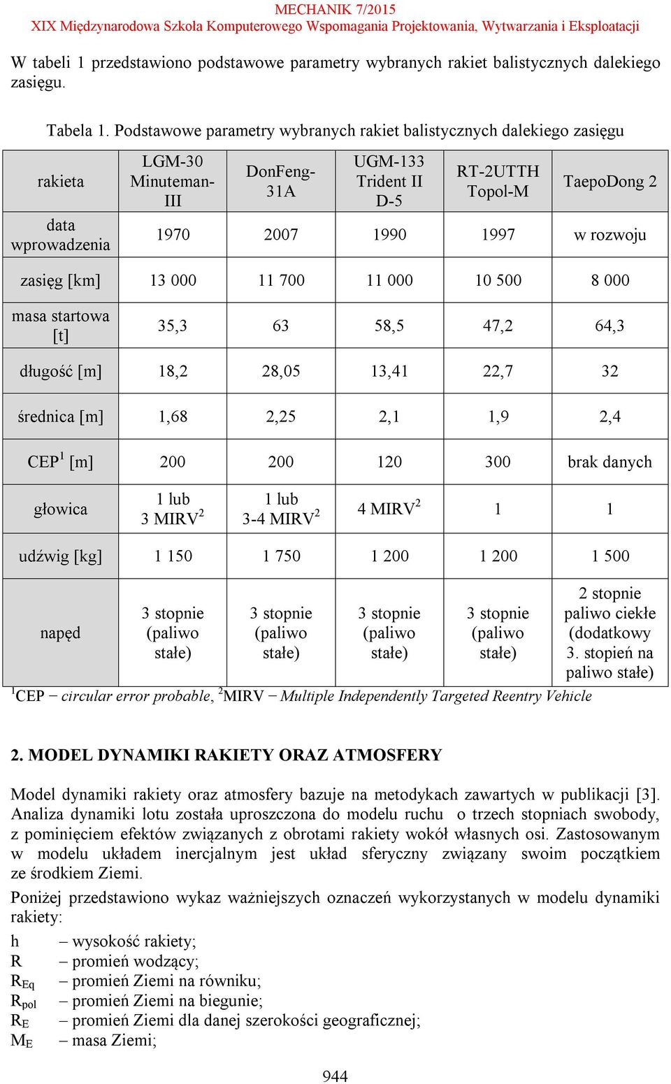 rozwoju zasięg [km] 13 000 11 700 11 000 10 500 8 000 masa startowa [t] 35,3 63 58,5 47, 64,3 długość [m] 18, 8,05 13,41,7 3 średnia [m] 1,68,5,1 1,9,4 CP 1 [m] 00 00 10 300 brak danyh głowia 1 lub 1