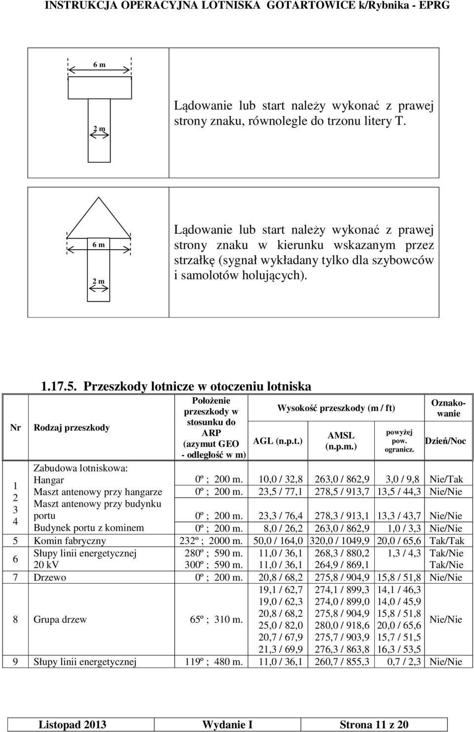 Przeszkody lotnicze w otoczeniu lotniska Rodzaj przeszkody Zabudowa lotniskowa: Hangar Maszt antenowy przy hangarze Maszt antenowy przy budynku portu Budynek portu z kominem Położenie przeszkody w