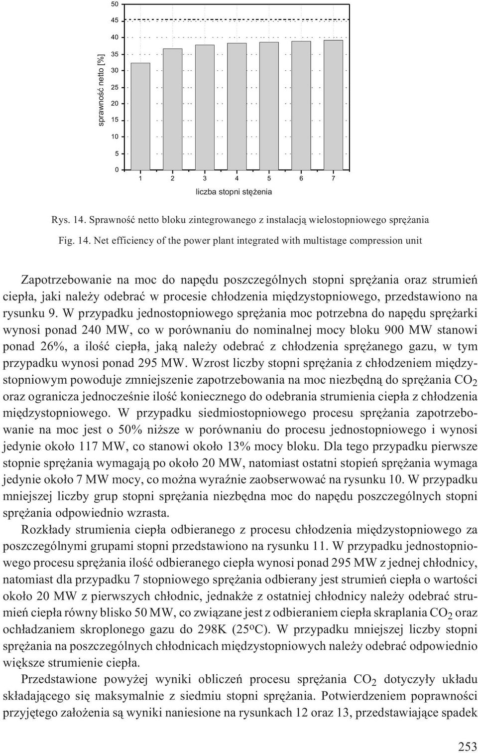 Net efficiency of the power plant integrated with multistage compression unit Zapotrzebowanie na moc do napêdu poszczególnych stopni sprê ania oraz strumieñ ciep³a, jaki nale y odebraæ w procesie