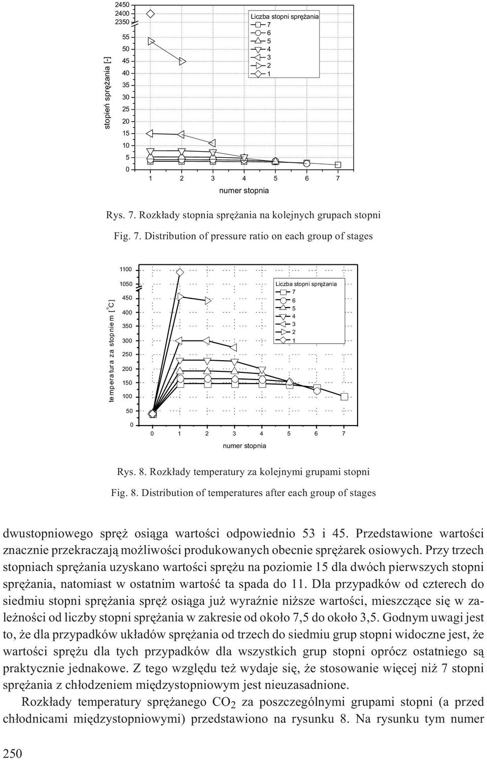 6 4 3 2 1 Rys. 7. Rozk³ady stopnia sprê ania na kolejnych grupach stopni Fig. 7. Distribution of pressure ratio on each group of stages 11 te mp era tura za stop nie m [ o C] 1 4 4 3 3 2 2 1 1 Liczba stopni sprê ania 7 6 4 3 2 1 1 2 3 4 6 7 numer stopnia Rys.