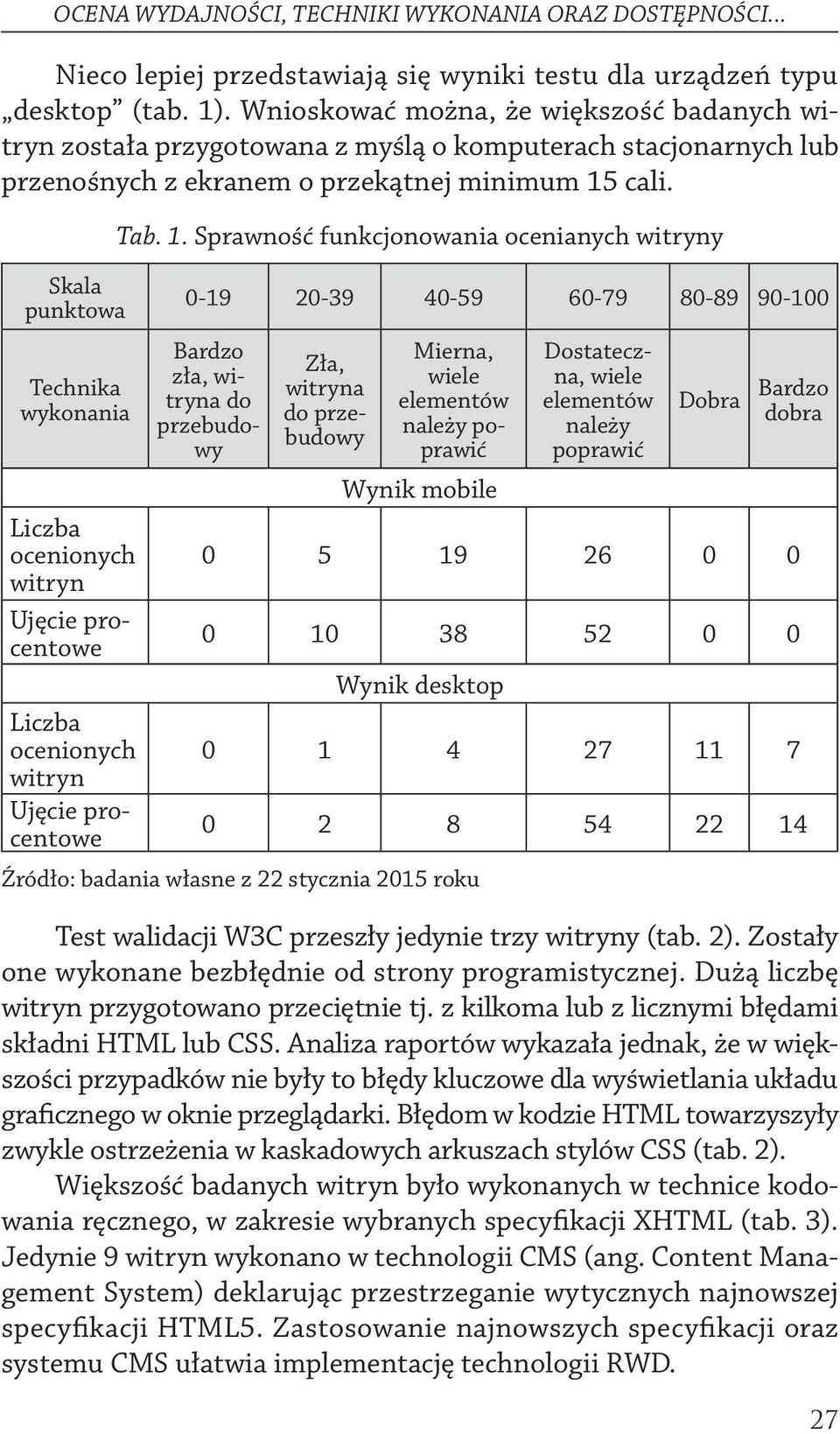 Skala punktowa Technika wykonania Liczba ocenionych witryn Ujęcie procentowe Liczba ocenionych witryn Ujęcie procentowe Tab. 1.