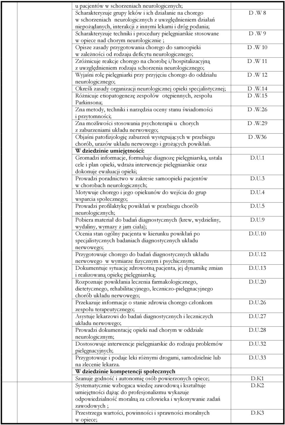 neurologicznego; Zróżnicuje reakcje chorego na chorobę i/hospitalizacyjną z uwzględnieniem rodzaju schorzenia neurologicznego; Wyjaśni rolę pielęgniarki przy przyjęciu chorego do oddziału