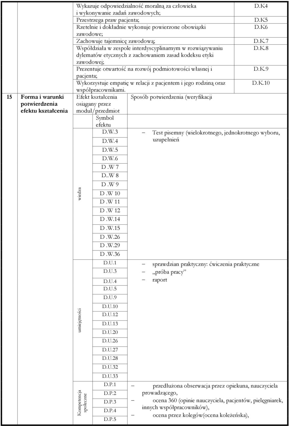 K.9 pacjenta; Wykorzystuje empatię w relacji z pacjentem i jego rodziną oraz D.K.10 współpracownikami.