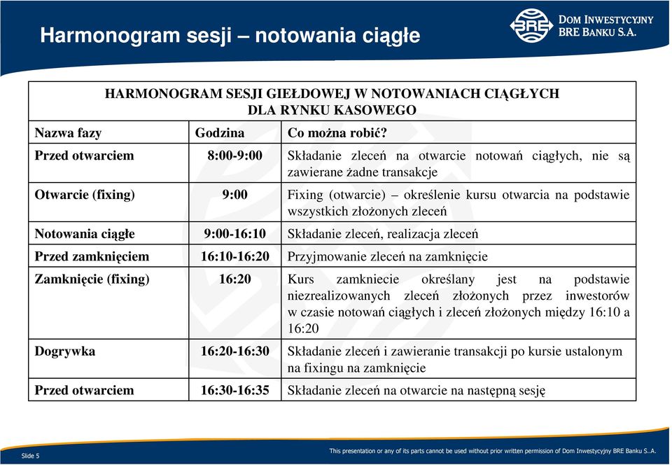 Składanie zleceń na otwarcie notowań ciągłych, nie są zawierane Ŝadne transakcje Fixing (otwarcie) określenie kursu otwarcia na podstawie wszystkich złoŝonych zleceń Składanie zleceń, realizacja