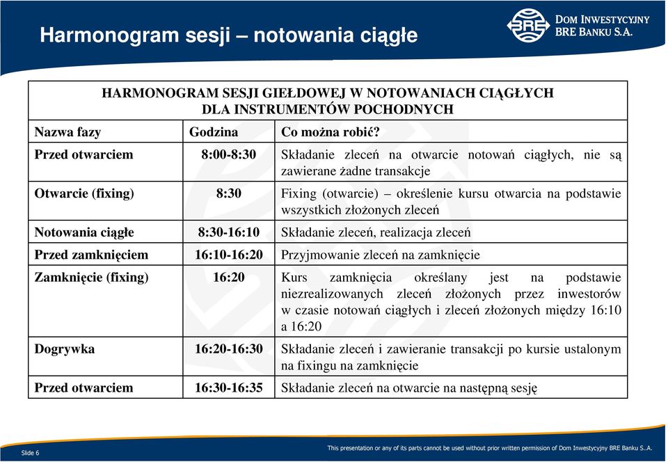 Składanie zleceń na otwarcie notowań ciągłych, nie są zawierane Ŝadne transakcje Fixing (otwarcie) określenie kursu otwarcia na podstawie wszystkich złoŝonych zleceń Składanie zleceń, realizacja