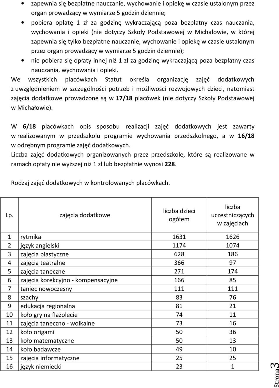 5 godzin dziennie); nie pobiera się opłaty innej niż 1 zł za godzinę wykraczającą poza bezpłatny czas nauczania, wychowania i opieki.