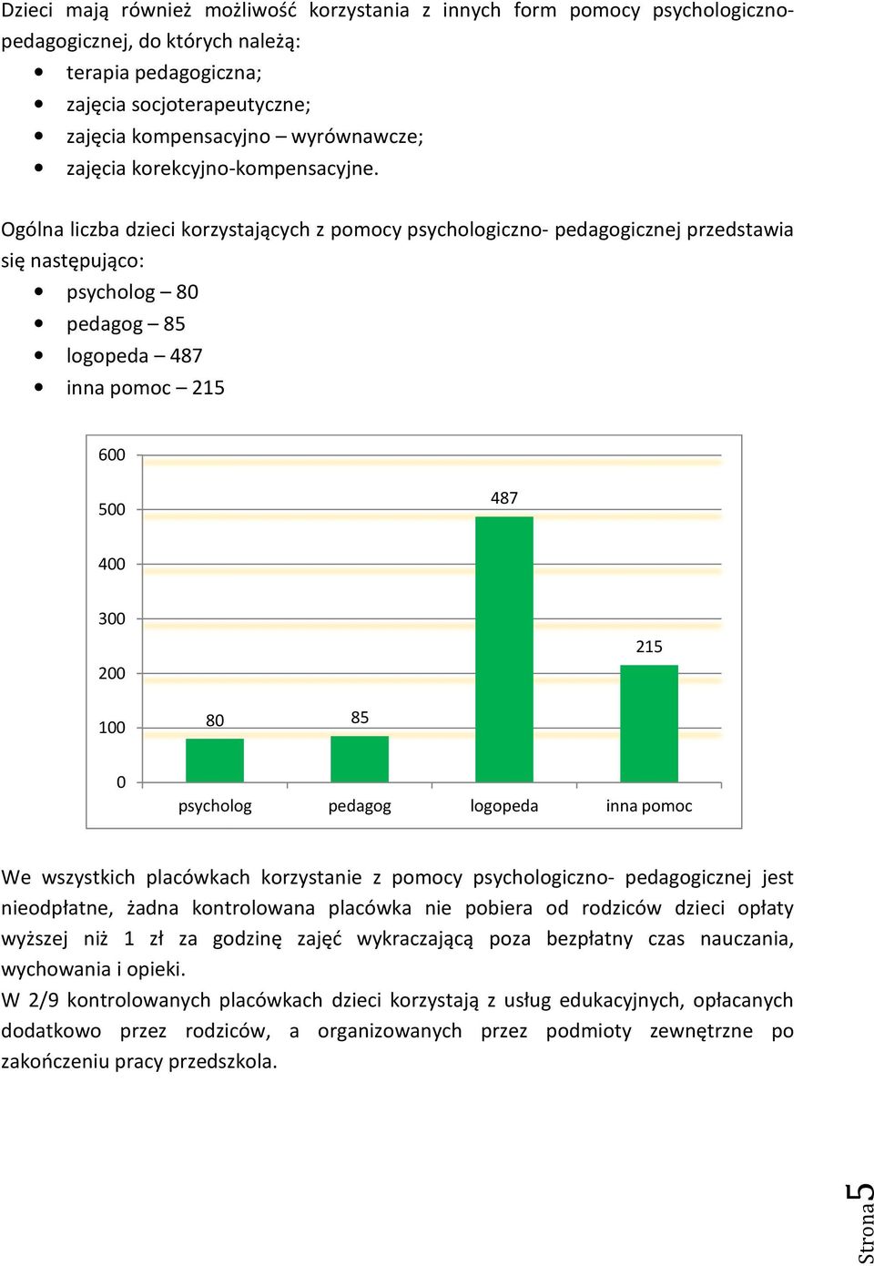 się następująco: psycholog 80 pedagog 85 logopeda 487 inna pomoc 215 600 500 487 400 300 200 215 100 80 85 0 psycholog pedagog logopeda inna pomoc We wszystkich placówkach korzystanie z pomocy