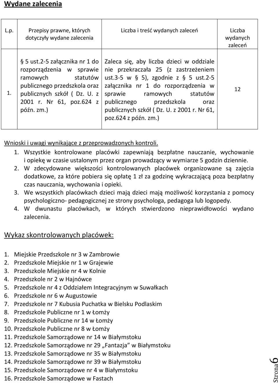 ) Zaleca się, aby liczba dzieci w oddziale nie przekraczała 25 (z zastrzeżeniem ust.3-5 w 5), zgodnie z 5 ust.) 12