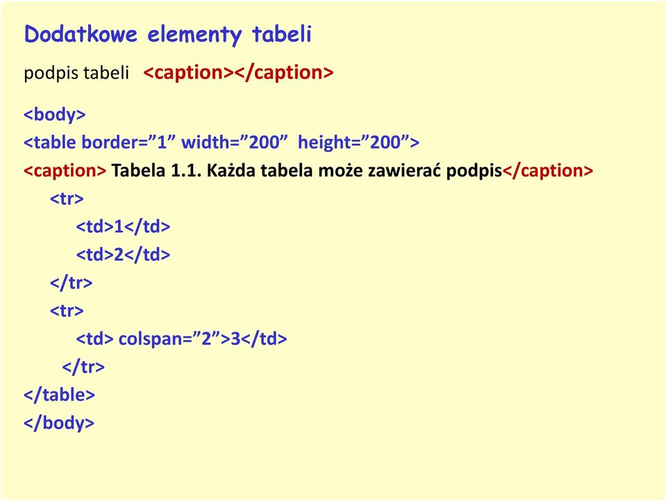 Tabela 1.