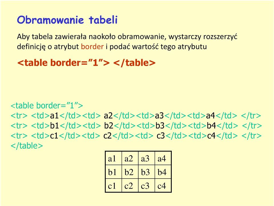 <td>a1</td><td> a2</td><td>a3</td><td>a4</td> </tr> <tr> <td>b1</td><td>