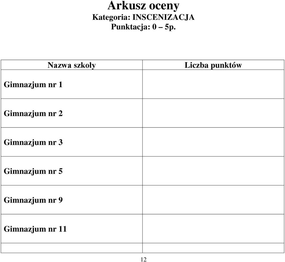 Nazwa szkoły Liczba punktów Gimnazjum nr 1