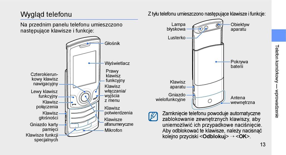 umieszczono następujące klawisze i funkcje: Lampa błyskowa Lusterko Klawisz aparatu Gniazdo wielofunkcyjne Obiektyw aparatu Pokrywa baterii Antena wewnętrzna Zamknięcie telefonu powoduje