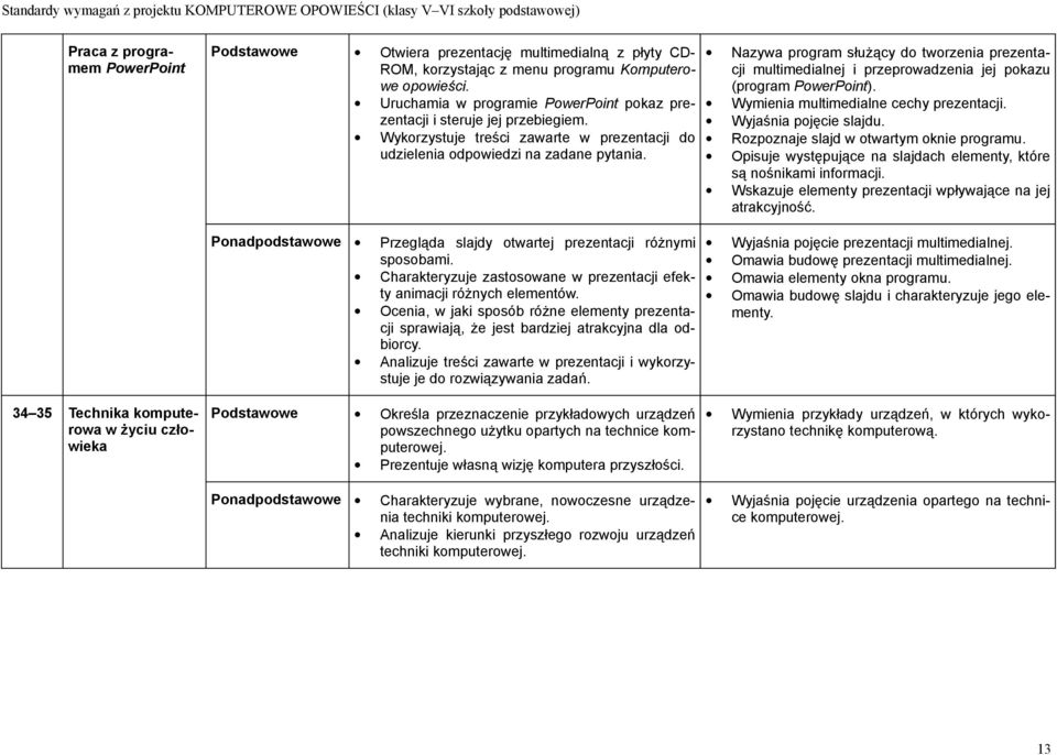 Nazywa program służący do tworzenia prezentacji multimedialnej i przeprowadzenia jej pokazu (program PowerPoint). Wymienia multimedialne cechy prezentacji. Wyjaśnia pojęcie slajdu.