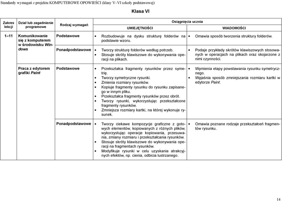 Omawia sposób tworzenia struktury folderów. Podaje przykłady skrótów klawiszowych stosowanych w operacjach na plikach oraz skojarzone z nimi czynności.